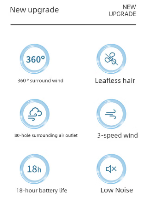 EnduraBreeze Neck Fan